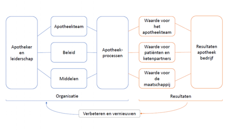 Praktijkvoering | KNMP